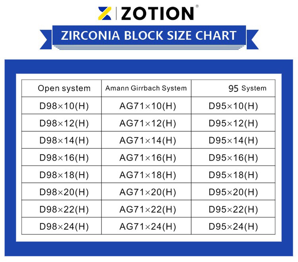 ZOTION HTC STC Preshaded Zirconia disc For Dental Crown size ZOTION HTC STC Preshaded Zirconia disc For Dental Crown size