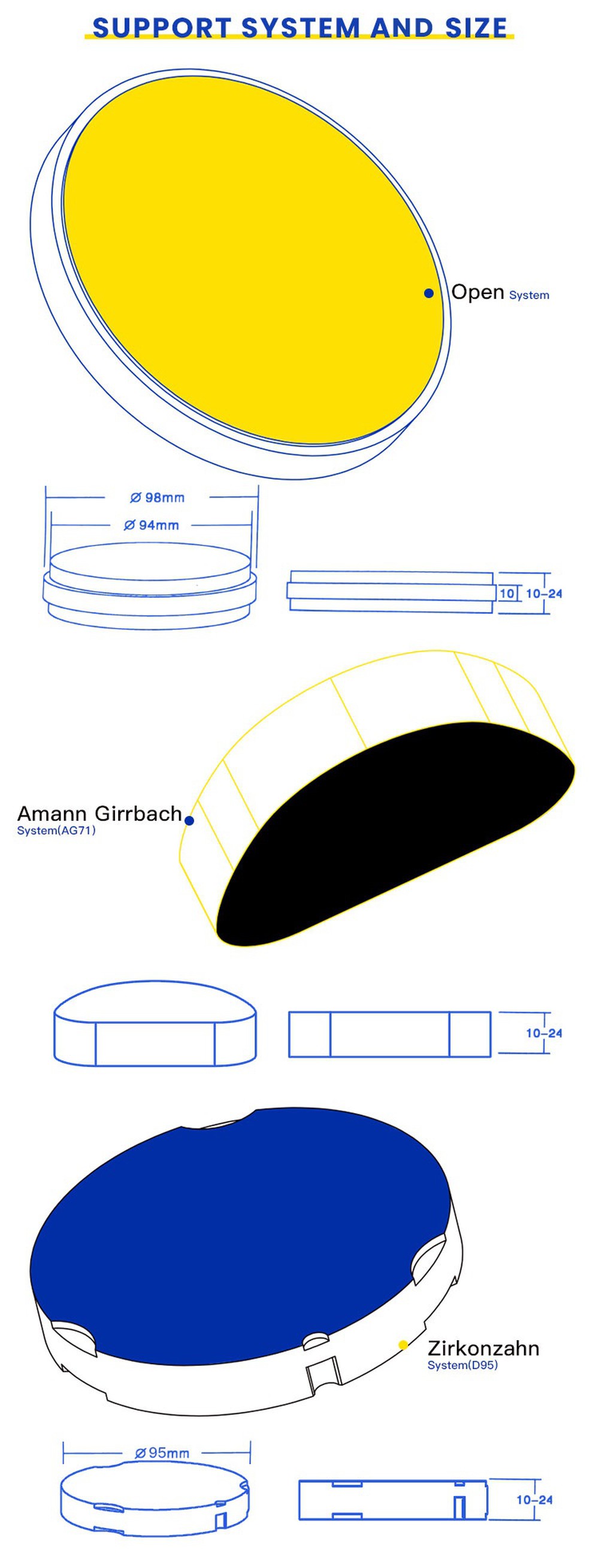 ZOTION HTC STC Preshaded Zirconia disc For Dental Crown support system and size ZOTION HTC STC Preshaded Zirconia disc For Dental Crown support system and size