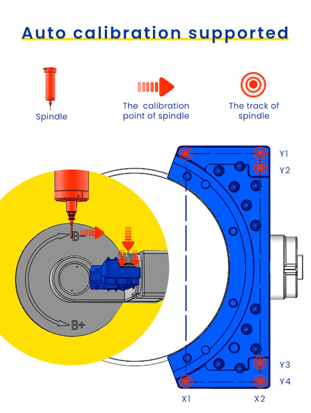 Dental equipment wet milling machine chairside 5 axis cnc wet cad cam milling machine advantages Dental equipment wet milling machine chairside 5 axis cnc wet cad cam milling machine advantages