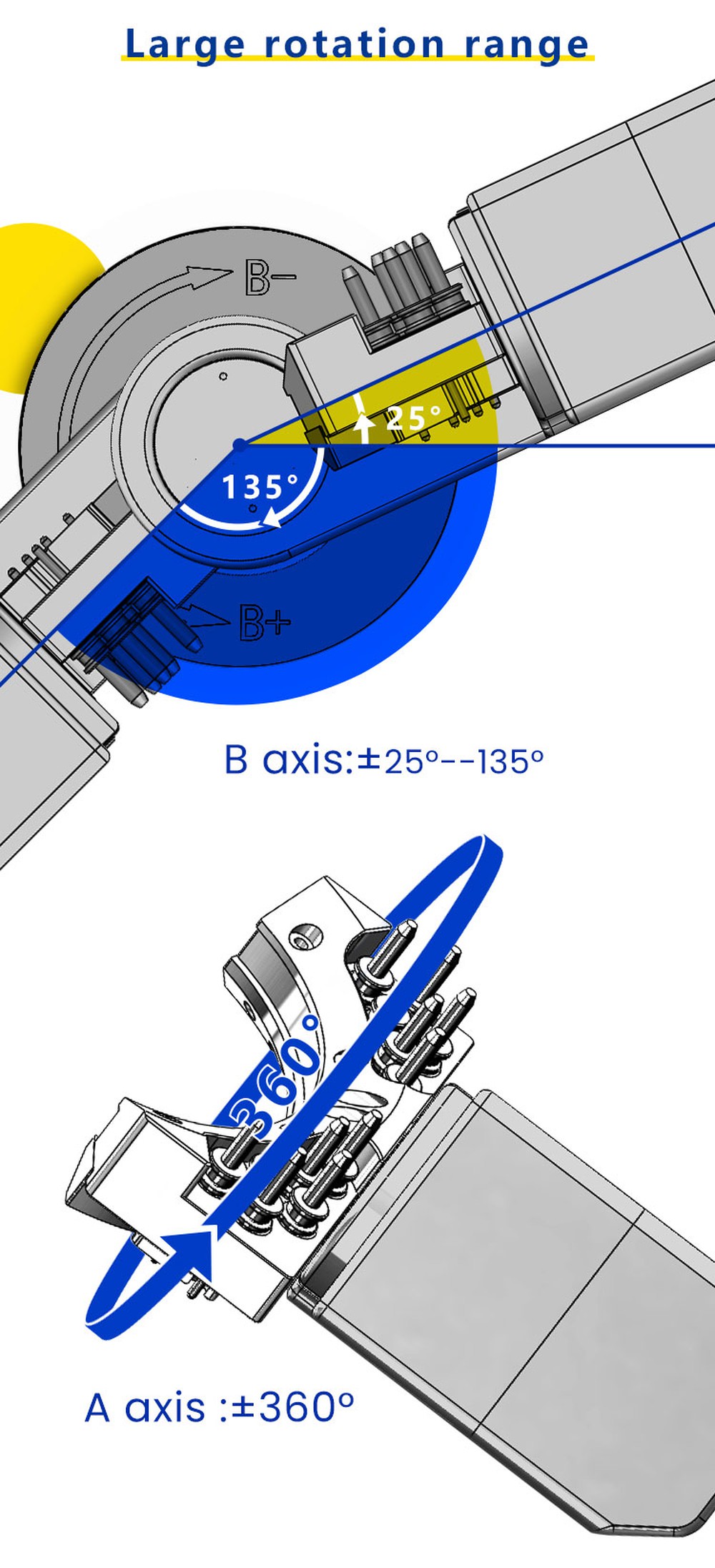 Dental equipment wet milling machine chairside 5 axis cnc wet cad cam milling machine advantages Dental equipment wet milling machine chairside 5 axis cnc wet cad cam milling machine advantages